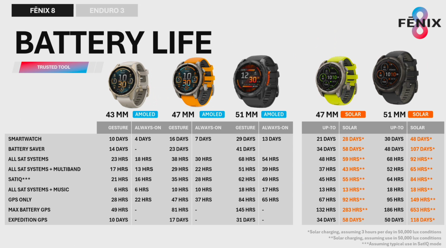 Garmin Fenix 8 — DC Rainmaker