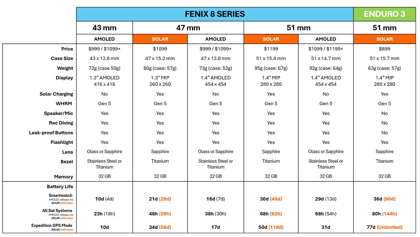 Garmin Fenix 8 — DC Rainmaker