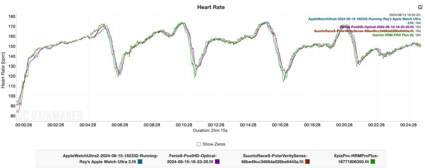 Garmin Fenix 8 — DC Rainmaker