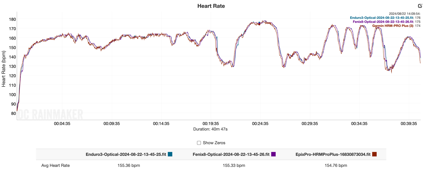 Garmin Fenix 8 — DC Rainmaker