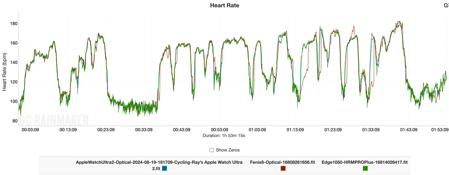 Garmin Fenix 8 — DC Rainmaker