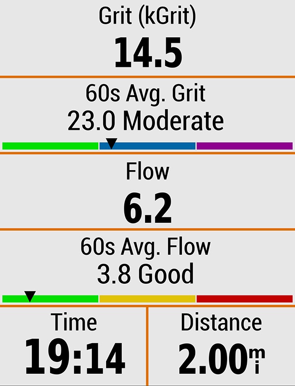 Какие динамические данные MTB даёт Garmin