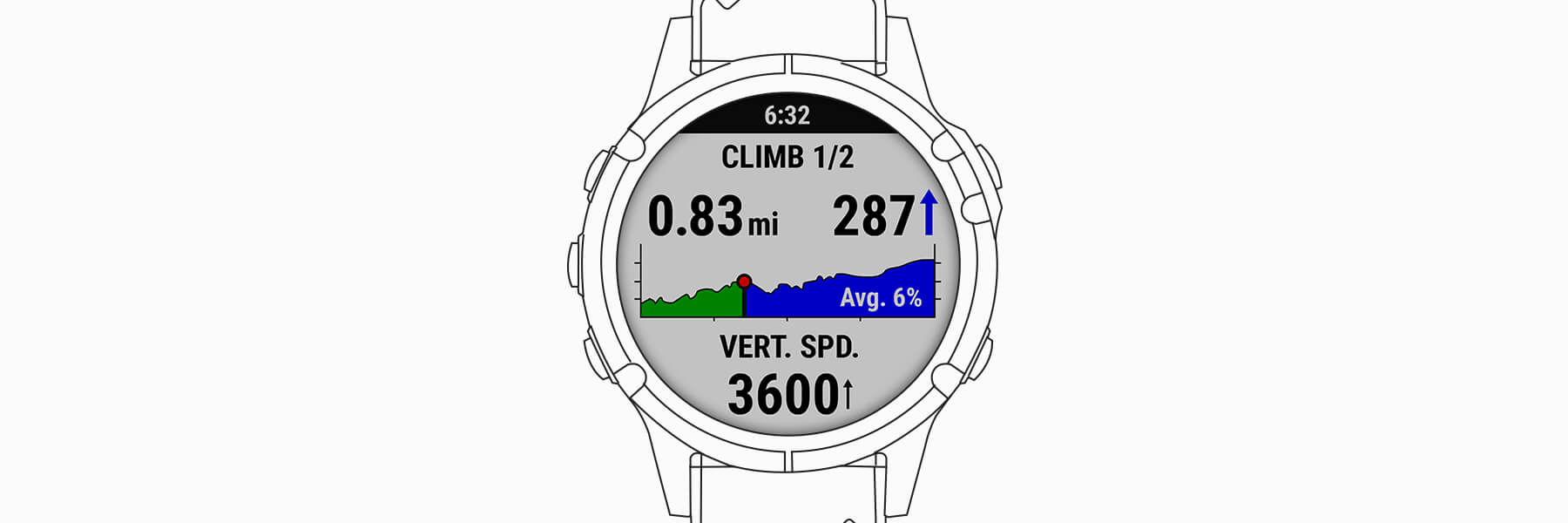 Экран ClimbPro на часах Garmin