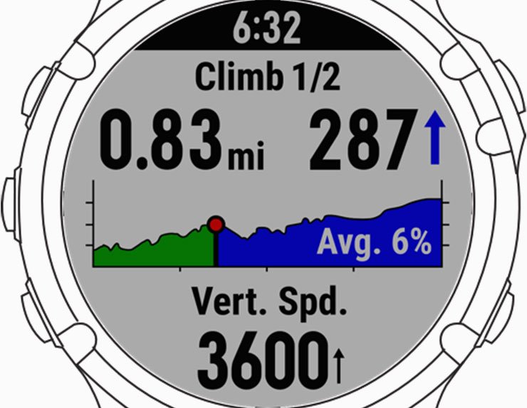 Какие темы карт важны для часов Garmin