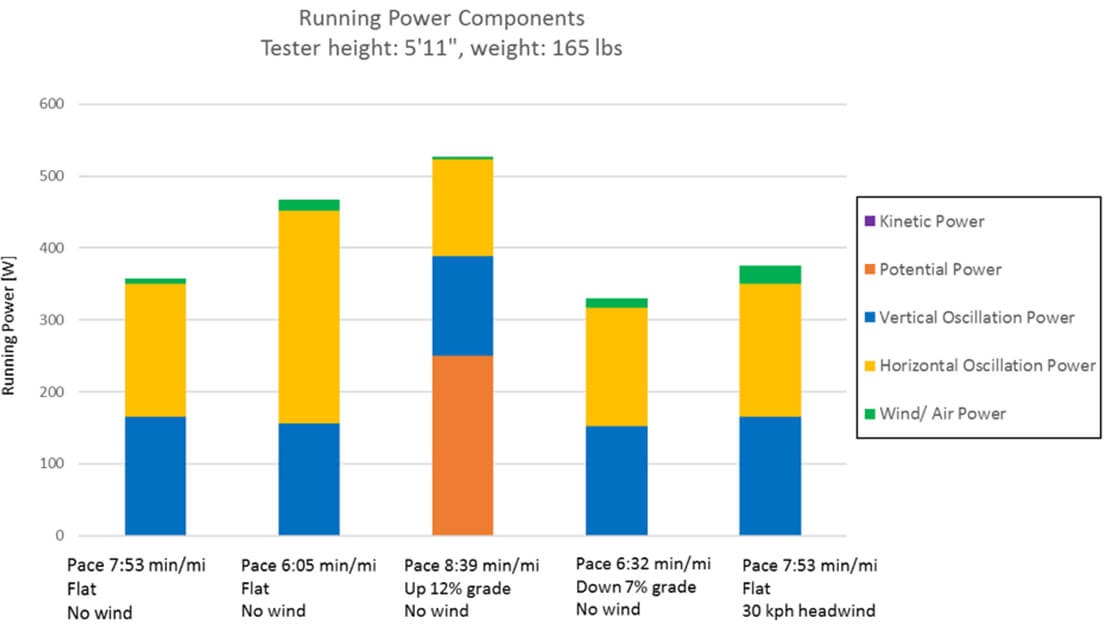 Что такое Running Power и зачем она