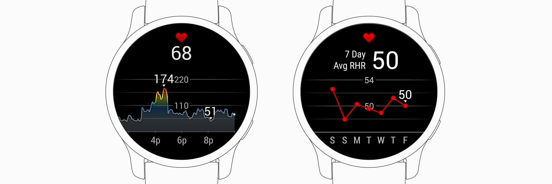 Как часы Garmin отслеживают частоту пульса