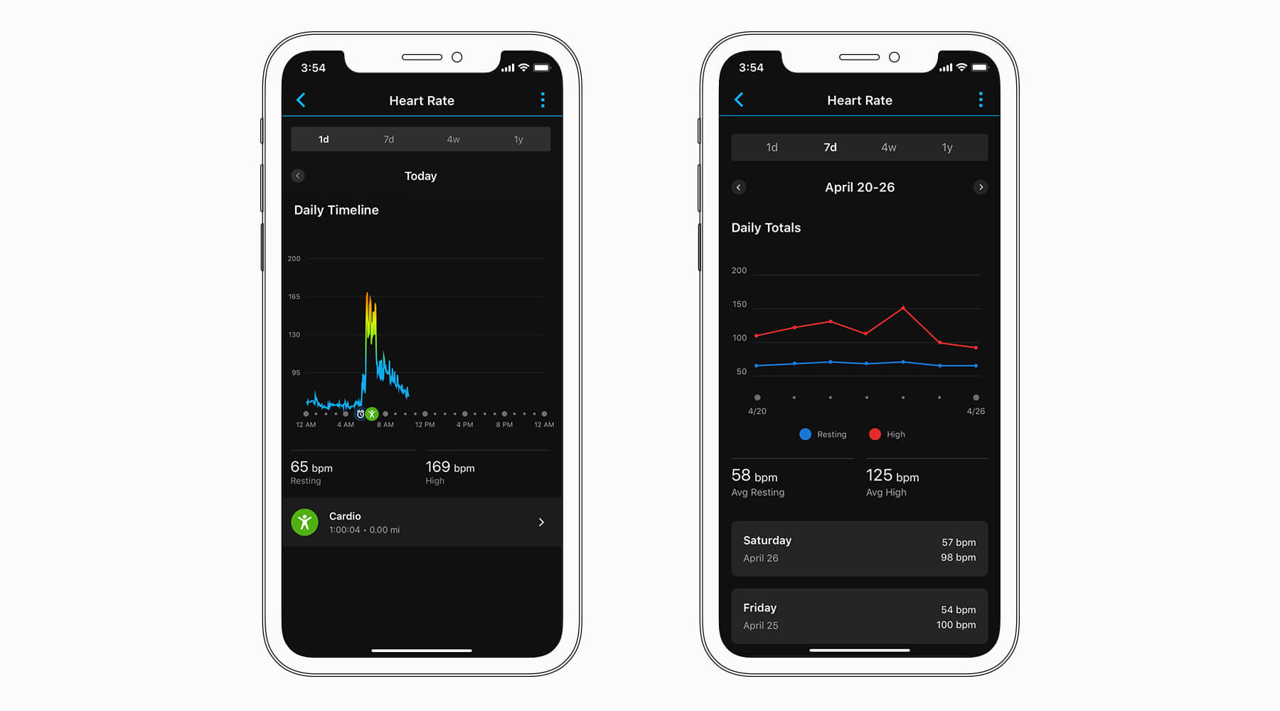 Как часы Garmin отслеживают частоту пульса