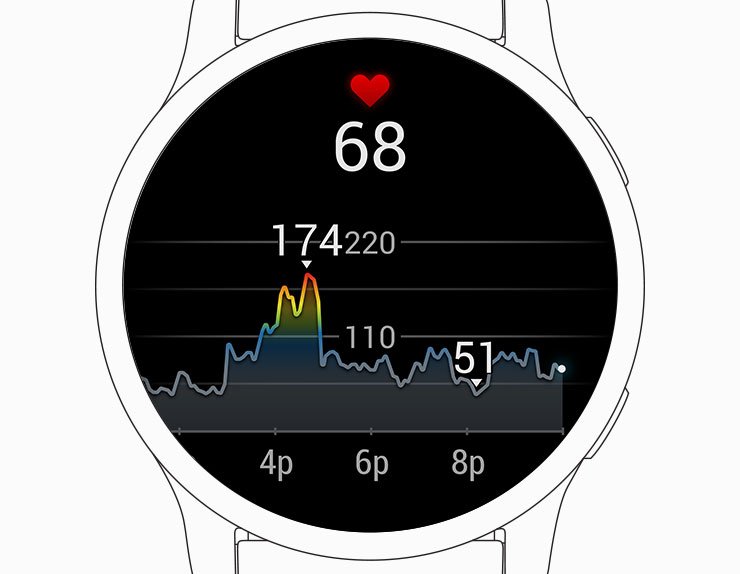 Какие темы входят в «Науку о здоровье» Garmin