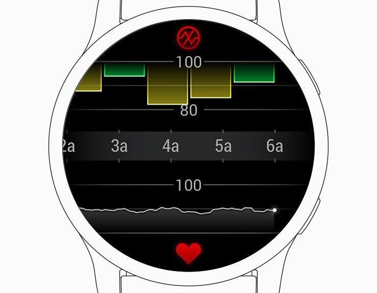 Какие темы входят в «Науку о здоровье» Garmin