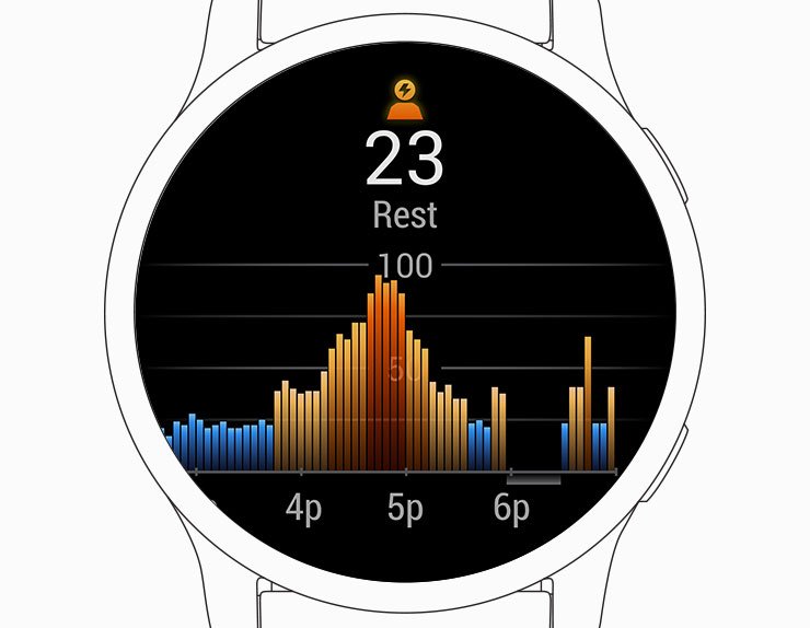 Какие темы входят в «Науку о здоровье» Garmin