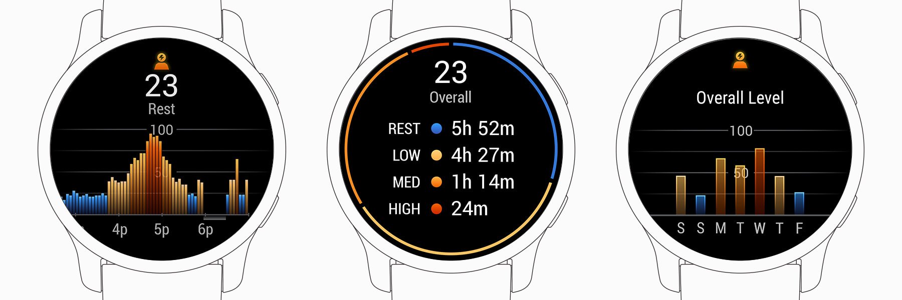 Как Garmin измеряет уровень стресса