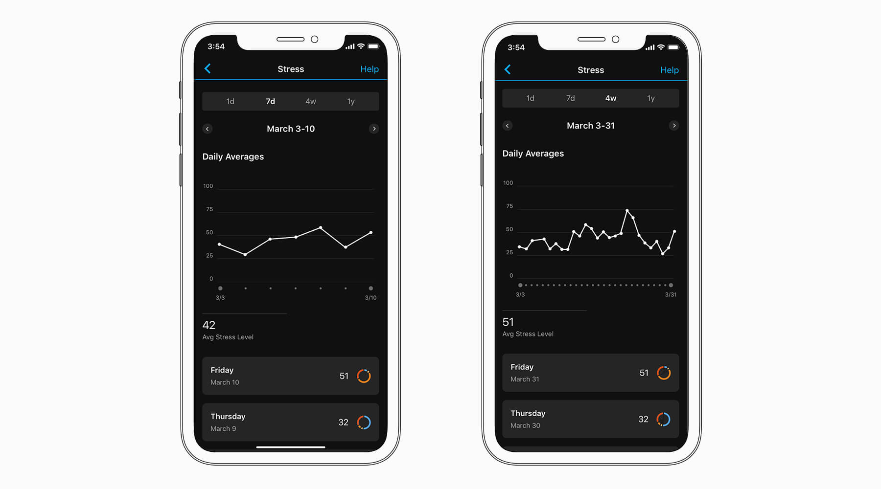 Как Garmin измеряет уровень стресса