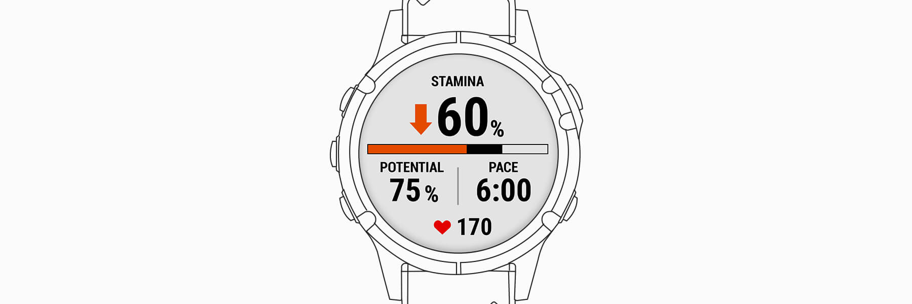 Что показывает Endurance Score / real-time endurance