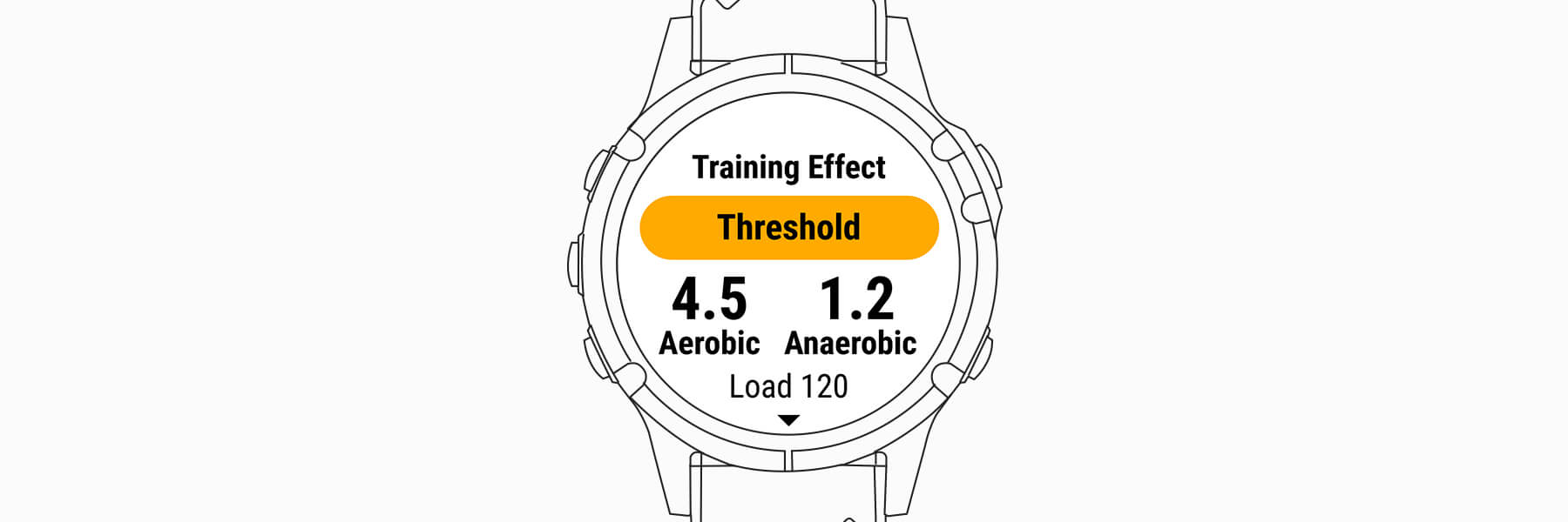 Какие тренировки дают какой Training Effect