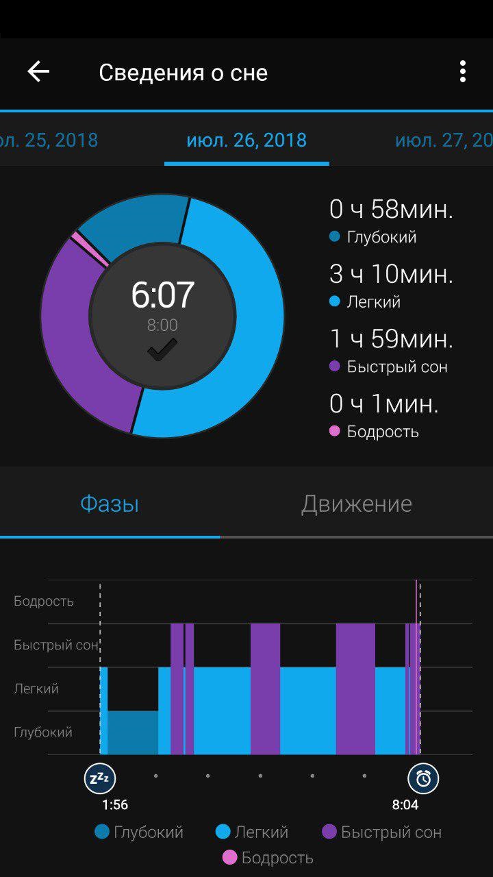 Что показывает расширенная статистика сна и REM