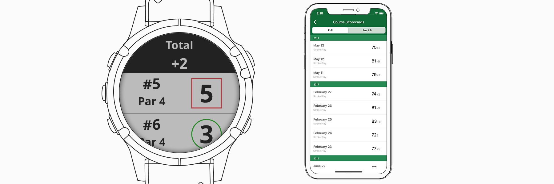 Синхронизация гольф-устройств Garmin