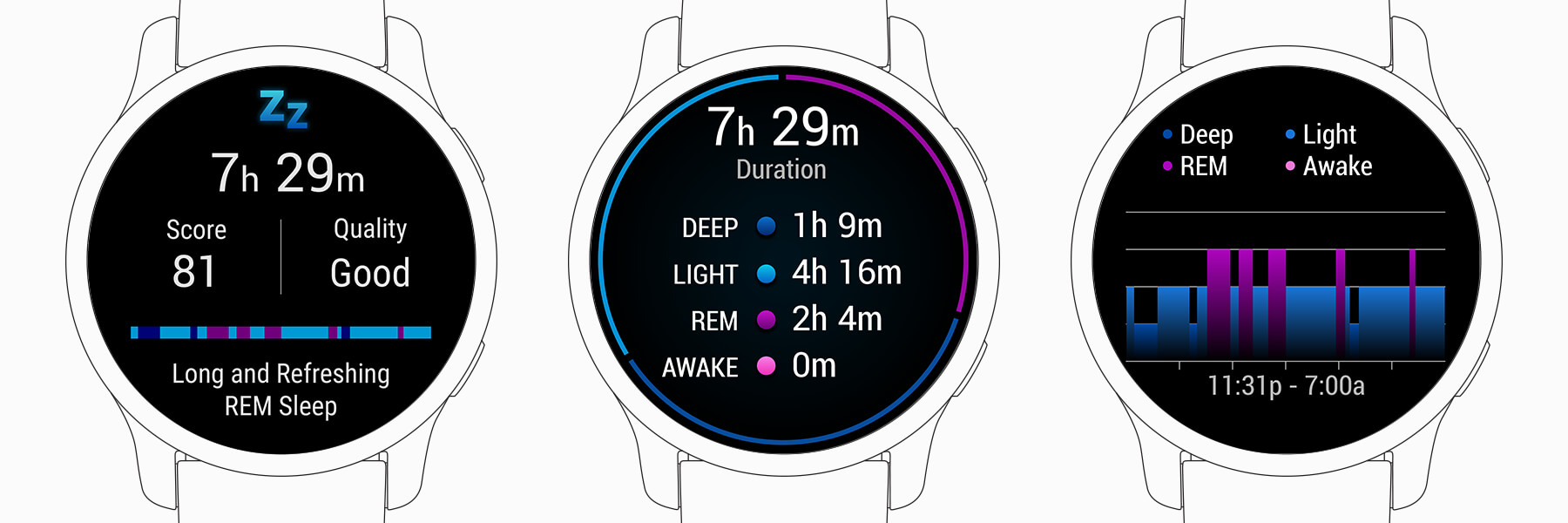 Как Garmin отслеживает сон