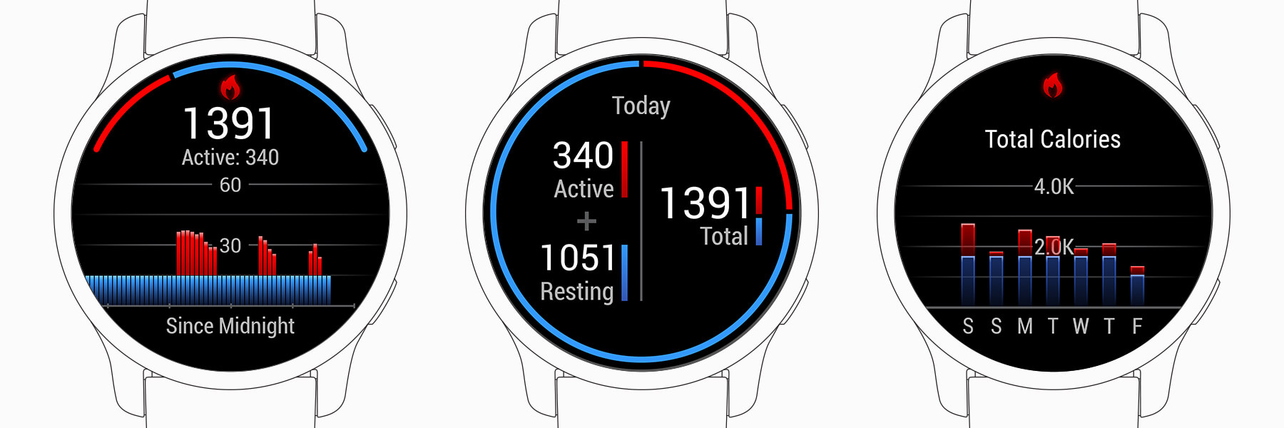 Как Garmin считает сожжённые калории