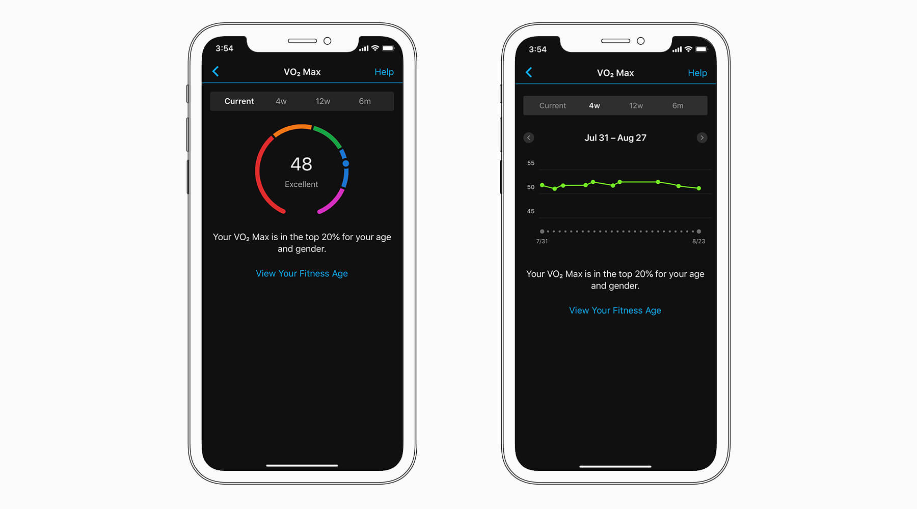 Как Garmin отслеживает форму и VO2 max