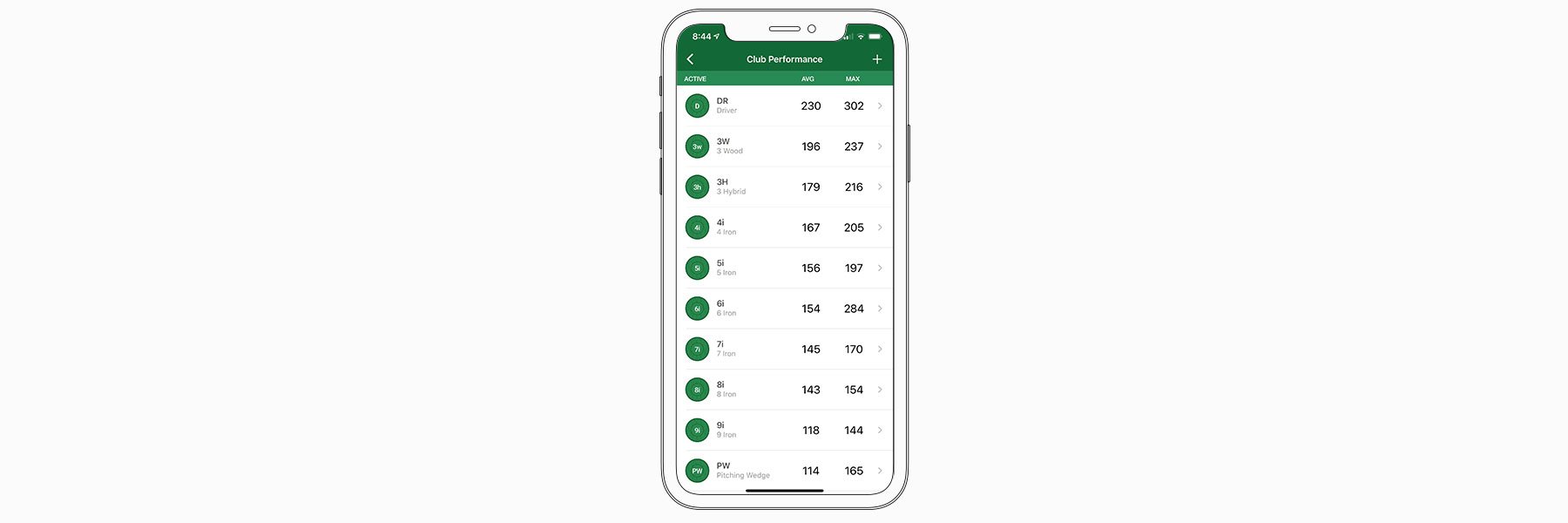 Статистика по клюшкам в Garmin Golf