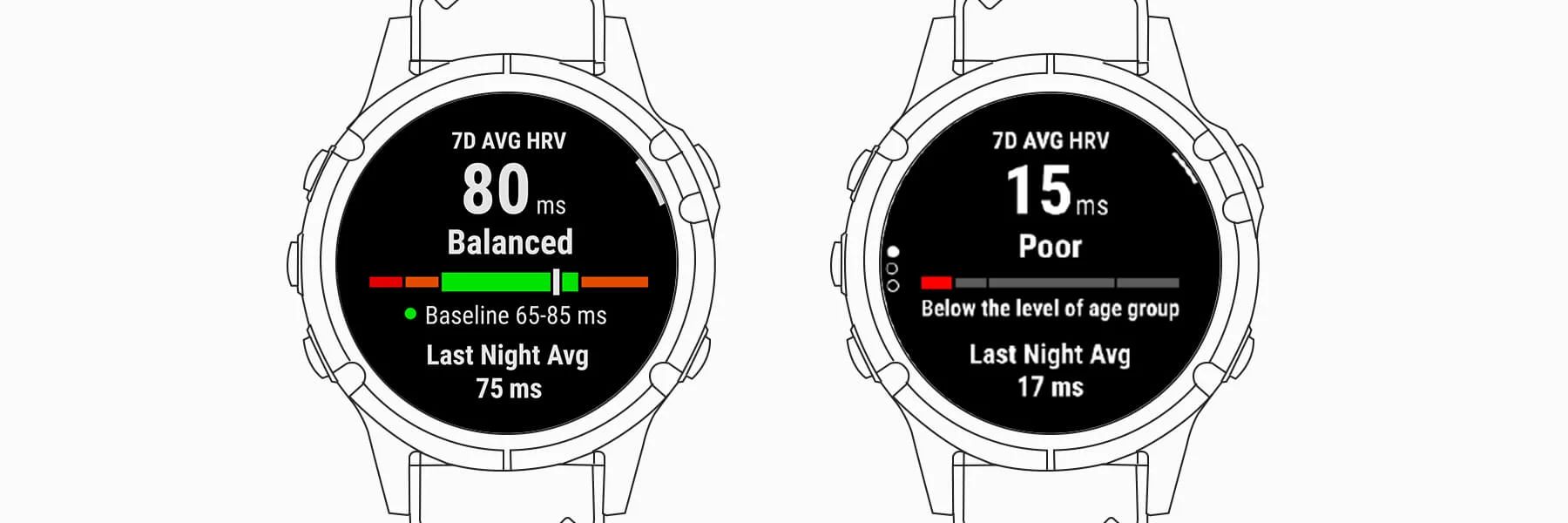 Что означает статус ВСР на часах Garmin