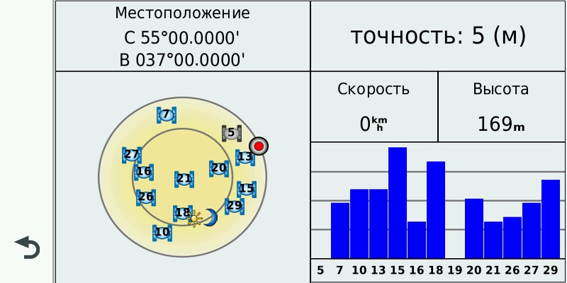 Что означают цифры и красная точка на экране спутников
