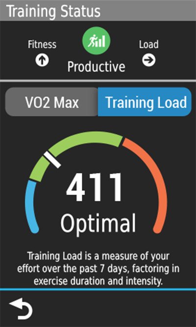 Как читать Training Load после сессий