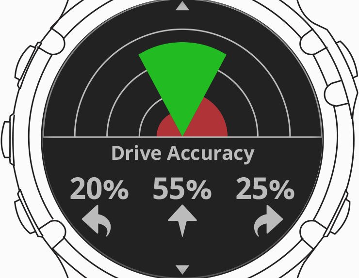 Какие бывают дальномеры Garmin для гольфа
