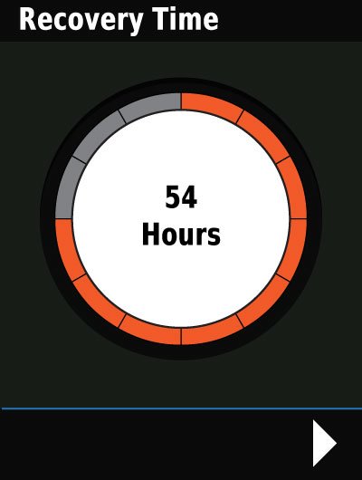 Как понимать Recovery Time после тренировки