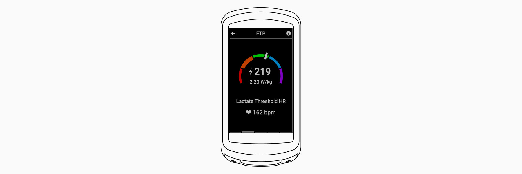 Функциональная пороговая мощность (FTP)