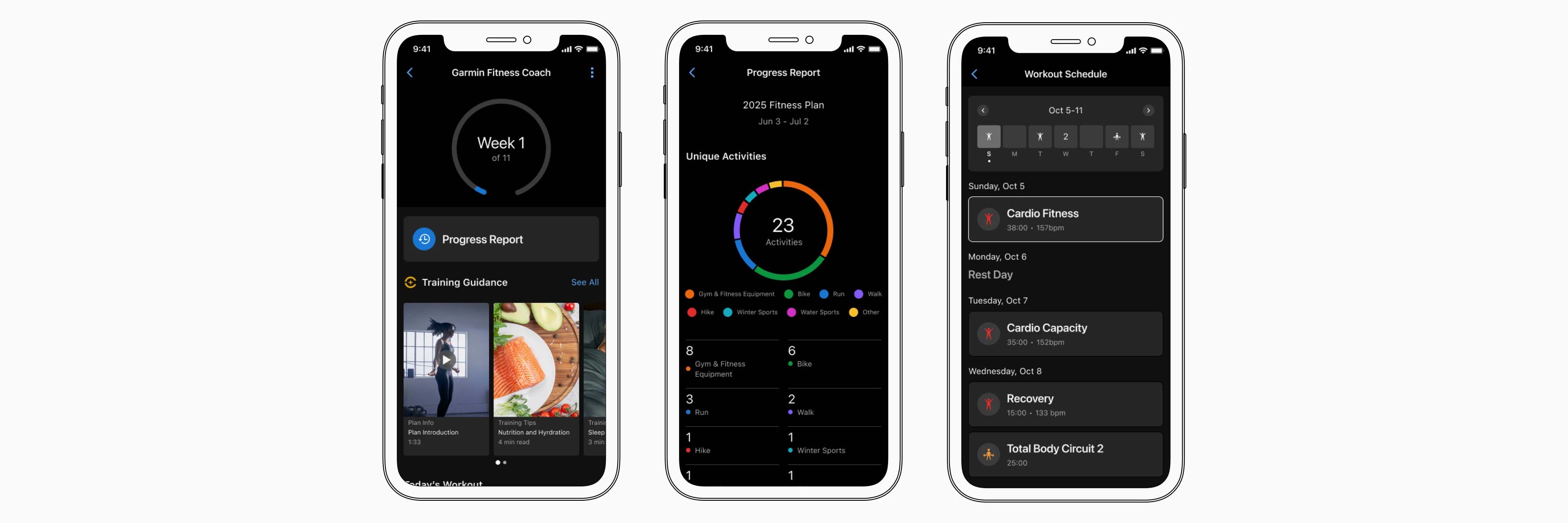 Garmin Fitness Coach
