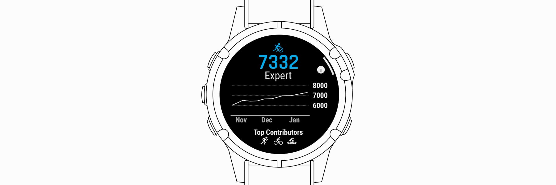 Endurance Score