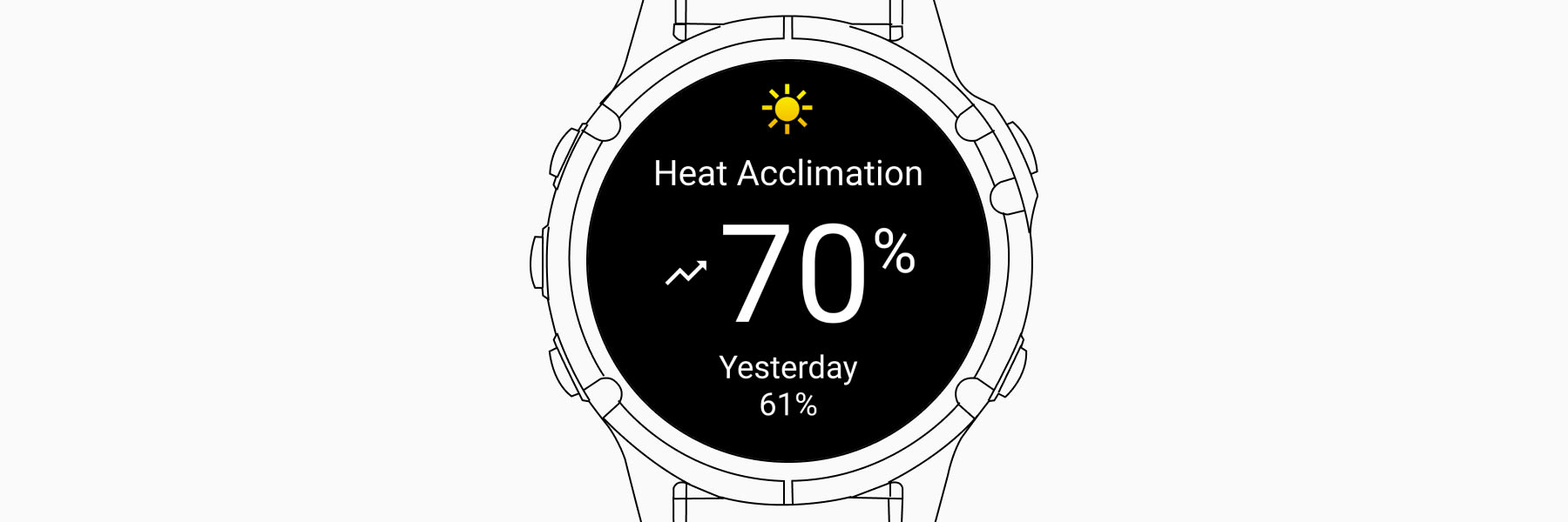 Heat and Altitude Acclimation