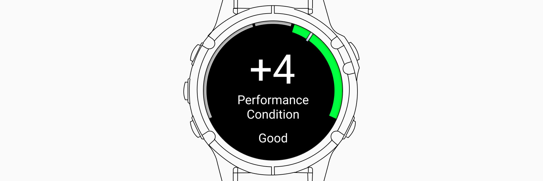 Performance Condition