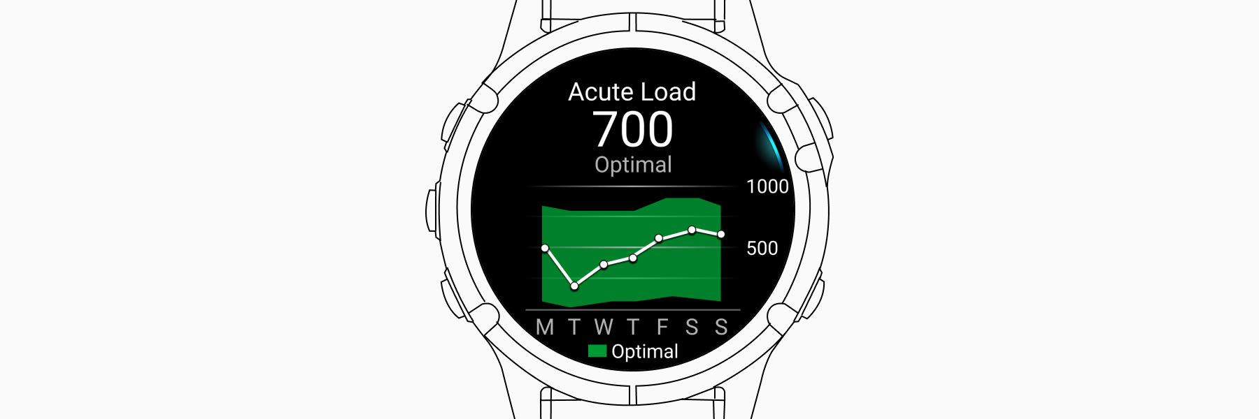 Понимание Training Load на устройстве Garmin