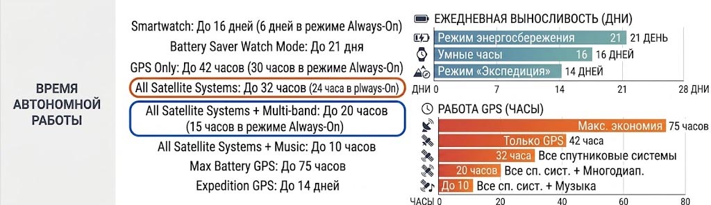 Технологии Garmin